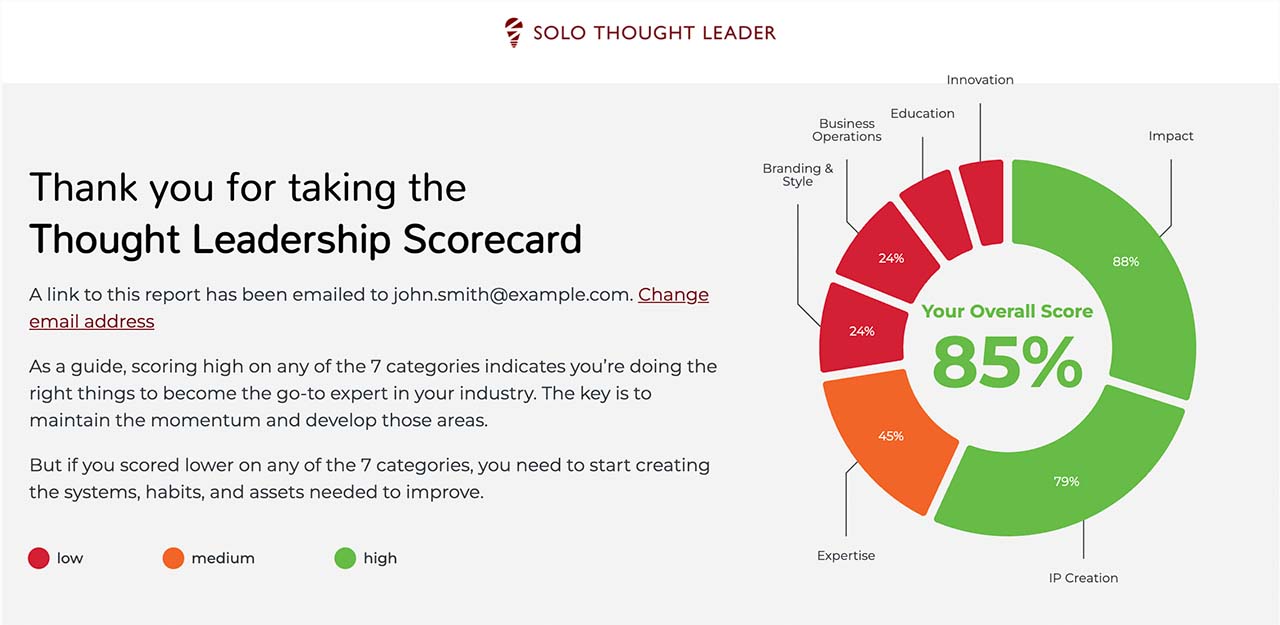 Thought Leadership Scorecard